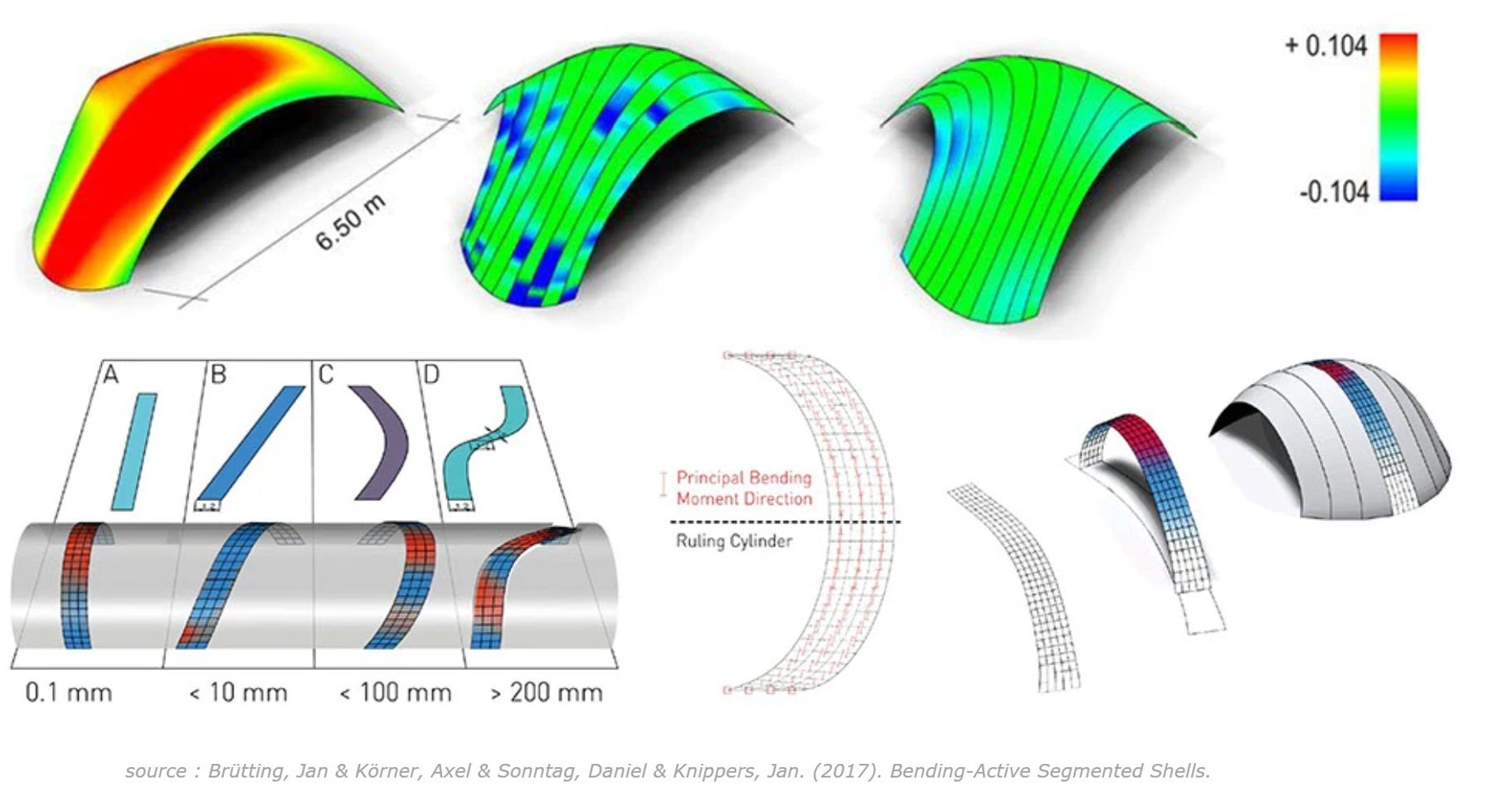 Bending-active segmented shells study