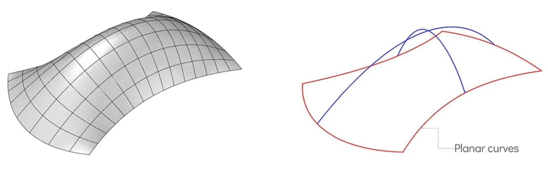 Planar curves study