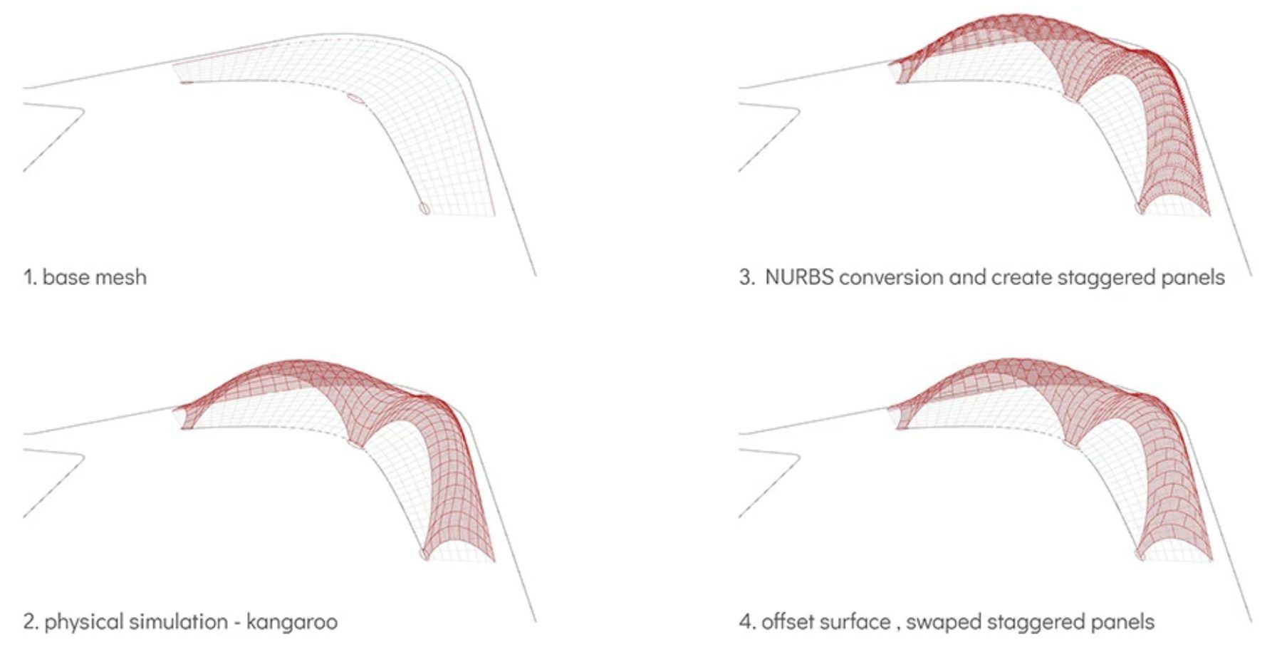 From base mesh to staggered panels